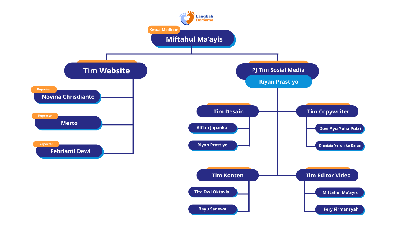 struktural langkah bersama